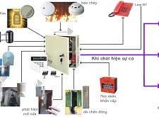 So do lap dat Aolin AL 9088