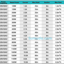 Thông số Máy bơm chân không Tenshi JLm