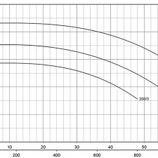 Máy Bơm Nước Pentax CS 2003 2