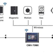 Màn hình chuông cửa không dây COMMAX CMV-70MX 3 so do he thong man hinh chuong cua commax CDV 70MX