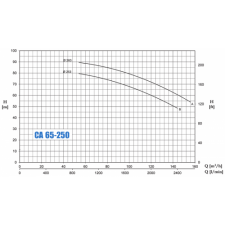 Pentax CA 65 250 DTLV 500x500w