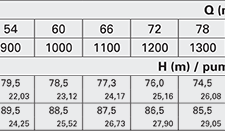 Pentax CA 65 250A 250B
